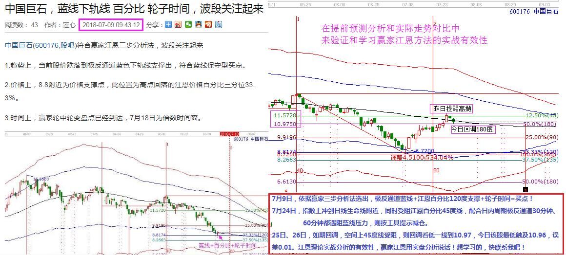 贏家三步分析法實(shí)戰(zhàn)案例——中國巨石