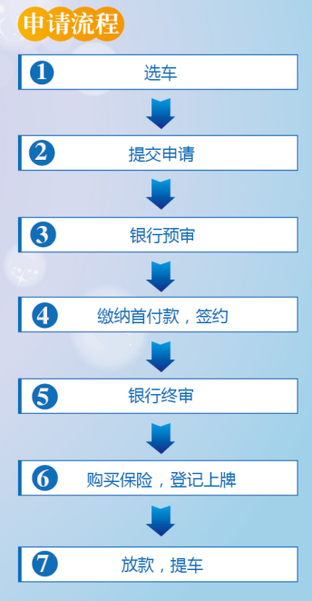 江蘇銀行信用卡汽車分期付款