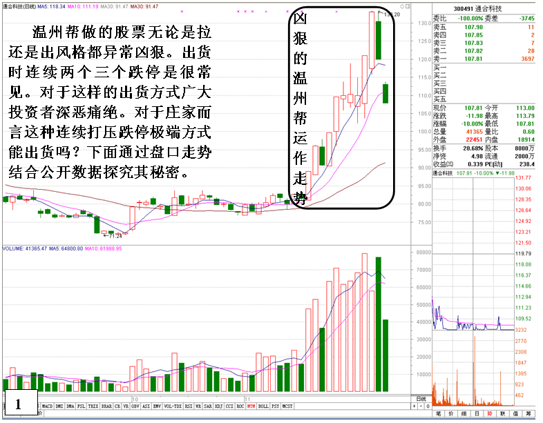 [金印組合]通過數(shù)據(jù)分析看溫州幫的操盤狀況