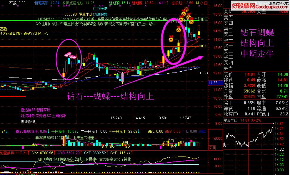 【實(shí)戰(zhàn)】個(gè)股主升浪的特點(diǎn)及操作