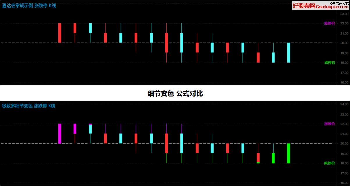 【超神看盤】讓你意外的多細(xì)節(jié)處理，K線漲跌停變色公式（源碼 分析主圖 通達(dá)信 貼圖）