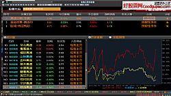 大智慧V7.10.13.1075整合小藍(lán)筆全推版