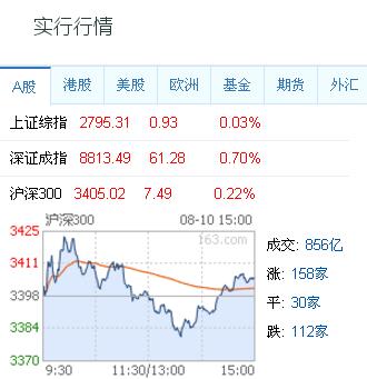163財經