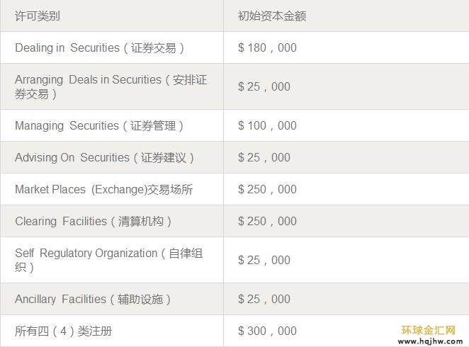 英諾外匯SCB賬戶是什么