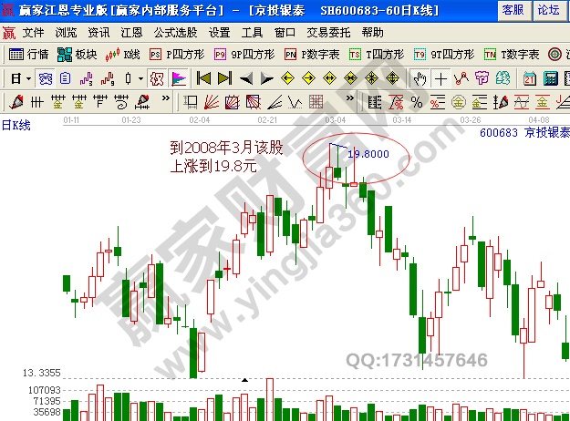 解套實戰案例
