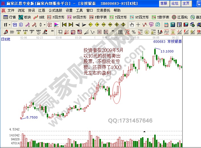 成功解套的實戰案例