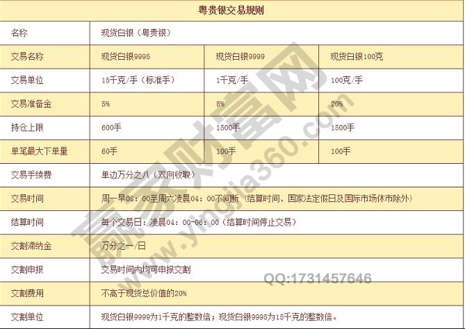交易規則