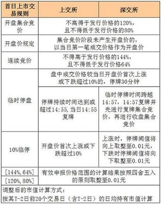 交易規則