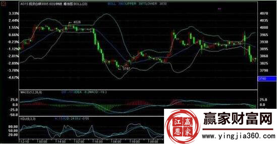 現貨白銀1小時圖