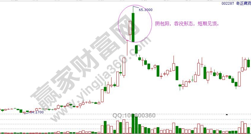 吞沒形態