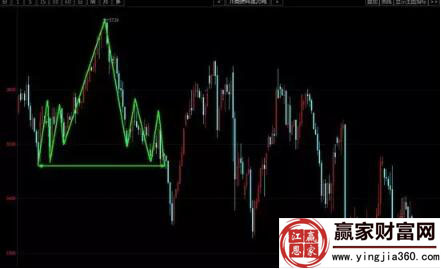 軸對稱形態