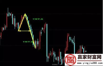 中心對稱形態