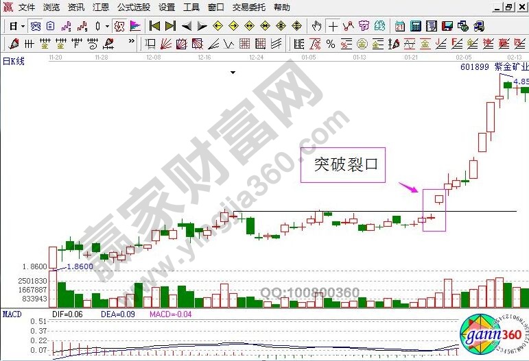 紫金礦業的走勢圖.jpg