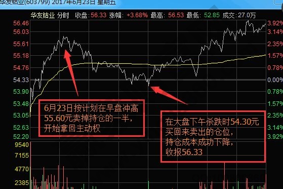 華友鈷業2017年6月23日分時走勢圖.jpg