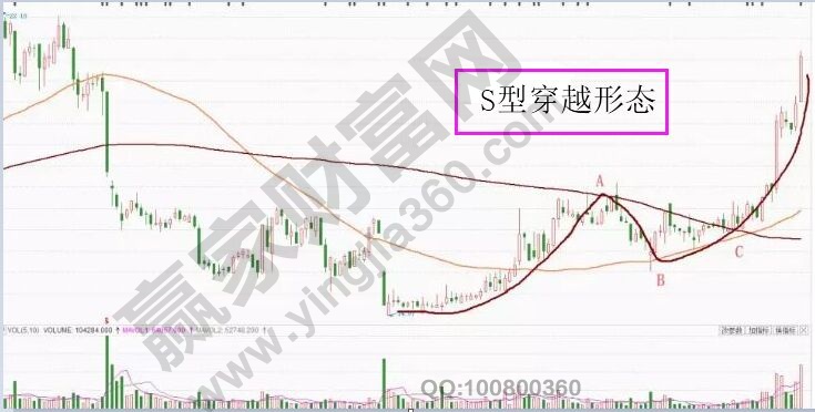 S型穿越形態.jpg