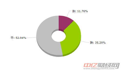 鋼鐵大宗商品價格漲跌TOP：鍍鋅板價格漲幅最大（8月9日）