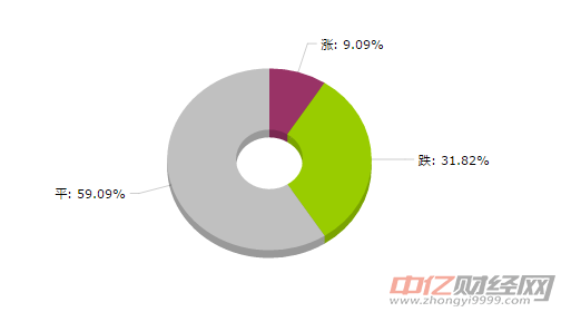 有色大宗商品價格漲跌榜：黃金價格漲幅最大(8月14日）