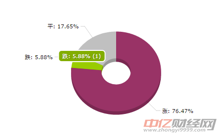 鋼鐵大宗商品價格漲跌TOP：線材價格漲幅最大（8月14日）